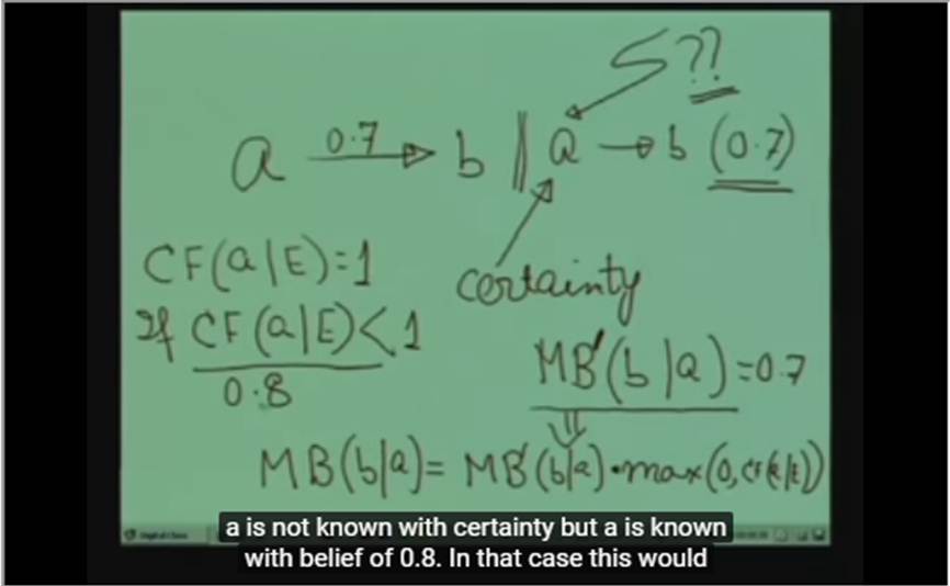 http://study.aisectonline.com/images/Lecture - 27 Reasoning with Uncertainty - II.jpg